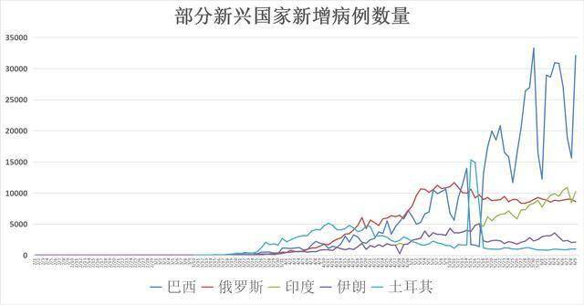 贝加莫gdp