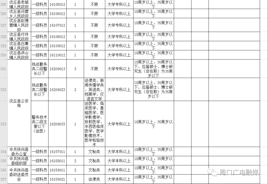 沈丘县人口2020总人数_沈丘县二高陪夜女图片