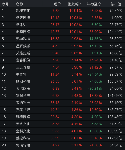 2020第一季度各产业g_广东省各市产业结构图(2)