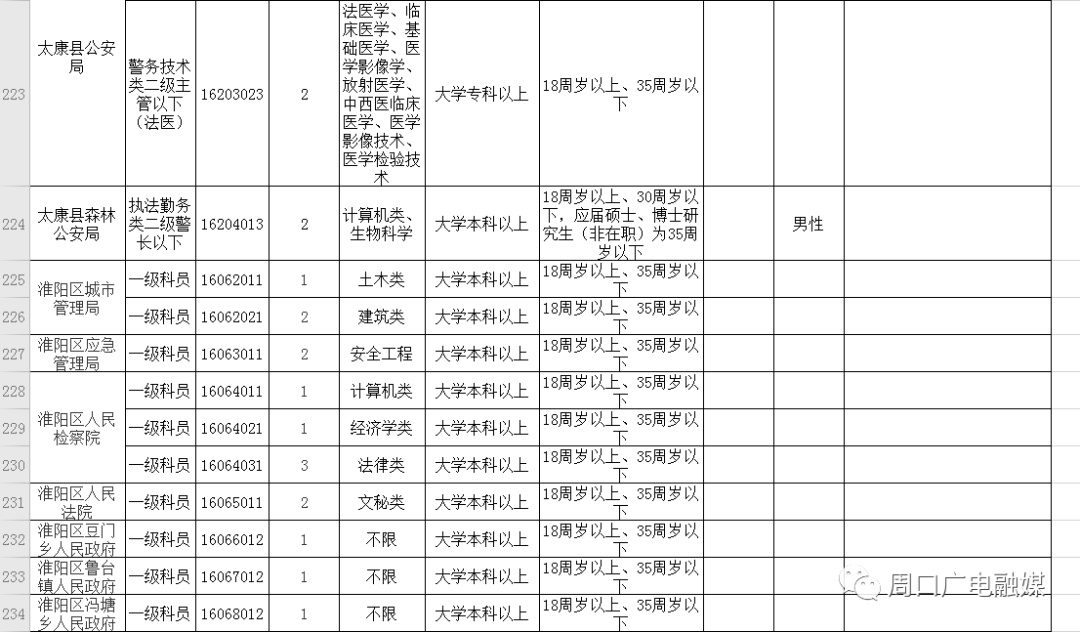 沈丘县人口2020总人数_沈丘县二高陪夜女图片