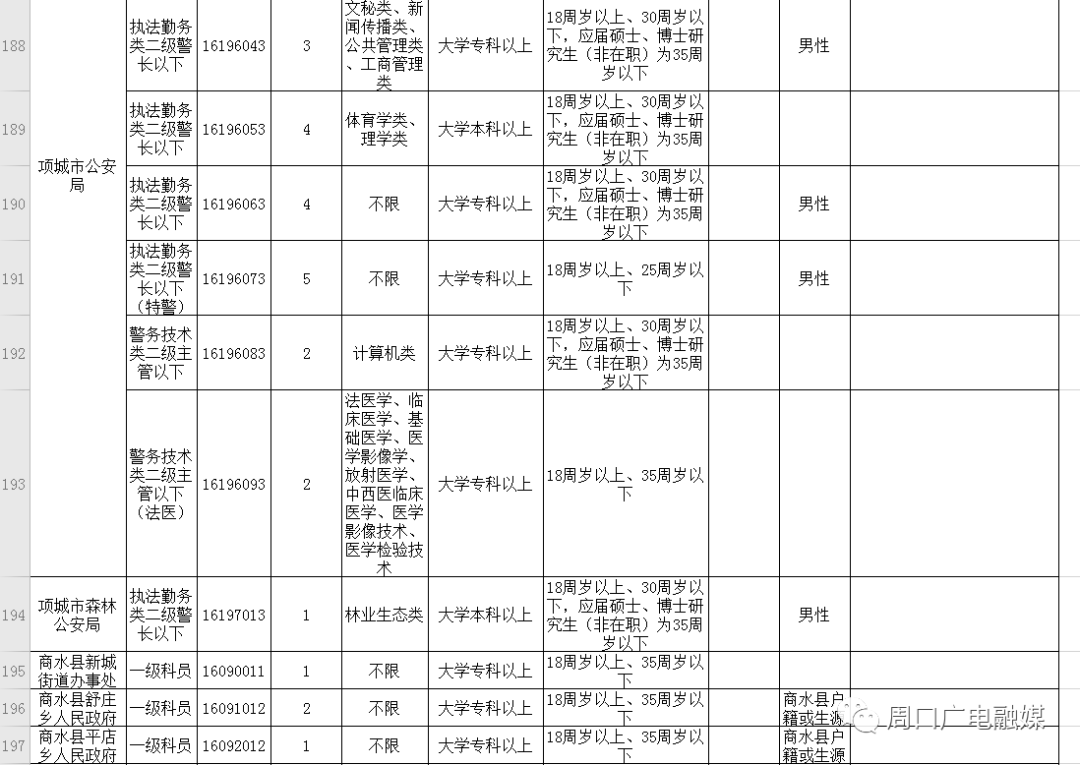 沈丘县人口2020总人数_沈丘县二高陪夜女图片