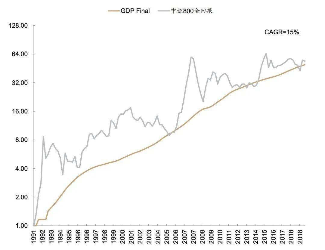 2020年各主要经济体gdp增速_中国成2020唯一经济正增长主要经济体,年科研投入远超GDP增速