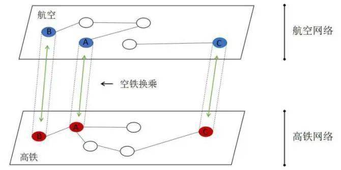 开云网址·(中国)官方网站空铁联运协同下的跨域航空服务网络优化(图1)