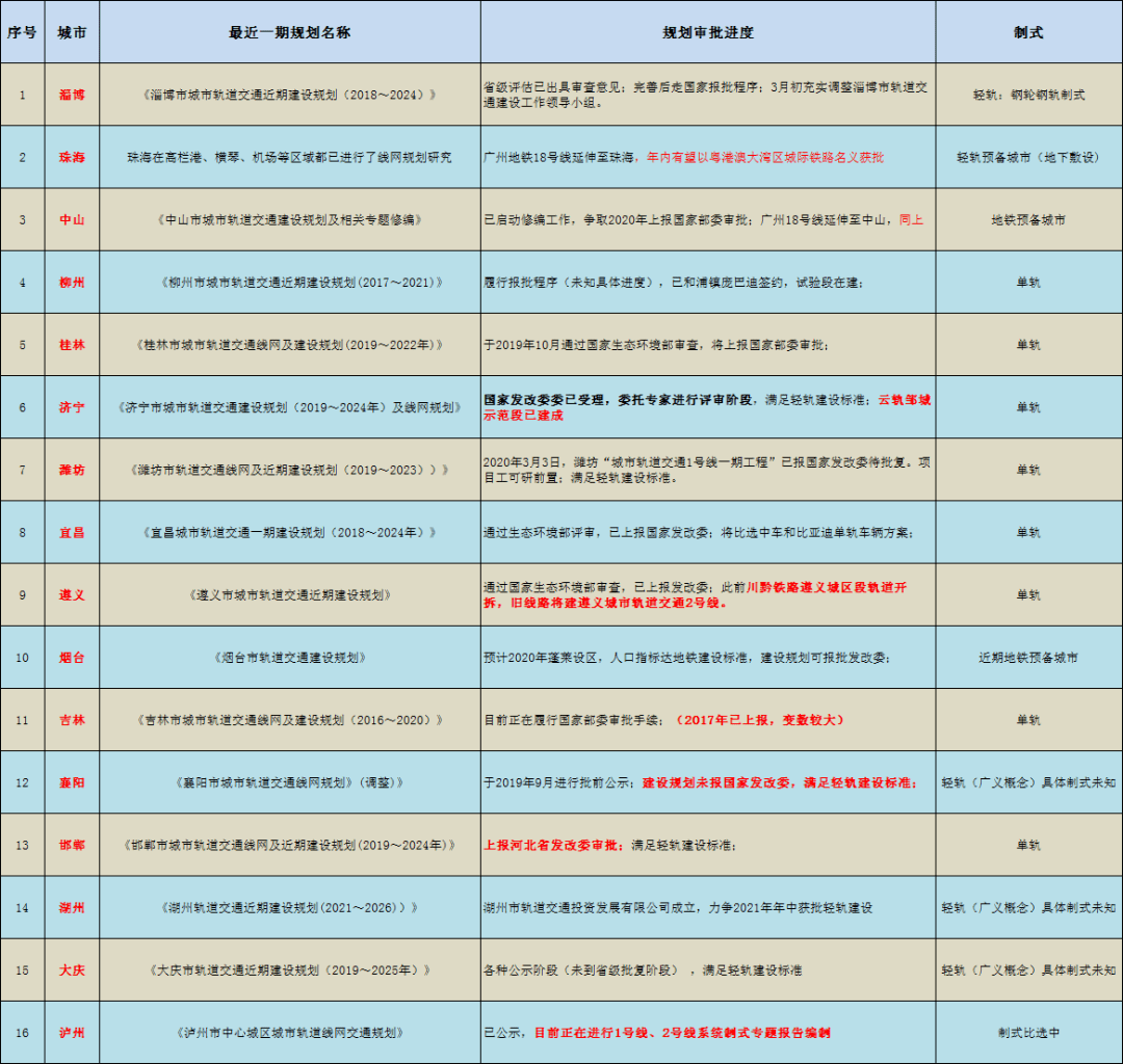 2020年潍坊gdp(3)