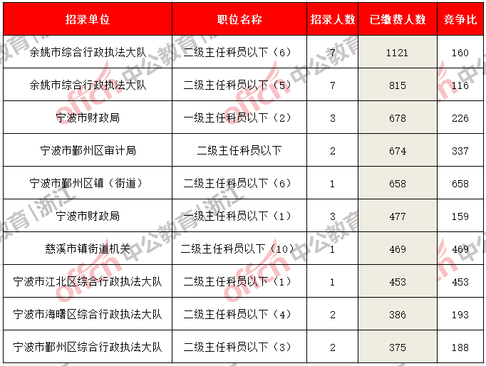 温州的人口数_温州各区人口(2)