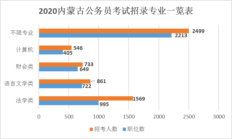 内蒙古自治区总人口_2019年内蒙古人口总数有多少 常住人口城镇化率(2)