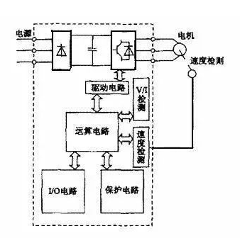 一文带你搞懂变频器维修工作原理(超详细)