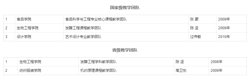 办学|【每周一校】—江南大学