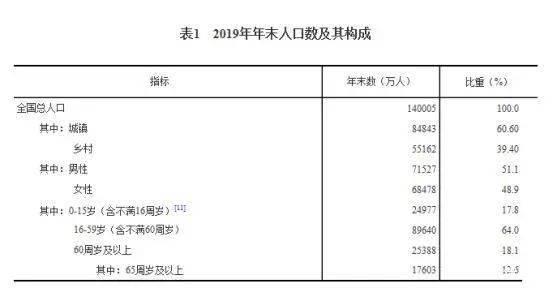 我现在人口的人数_我现在(3)