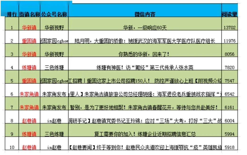 青浦区各街镇GDP_上海市青浦区镇地图