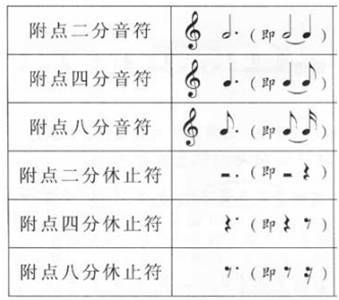 简谱音怎么画_17音拇指琴简谱(3)