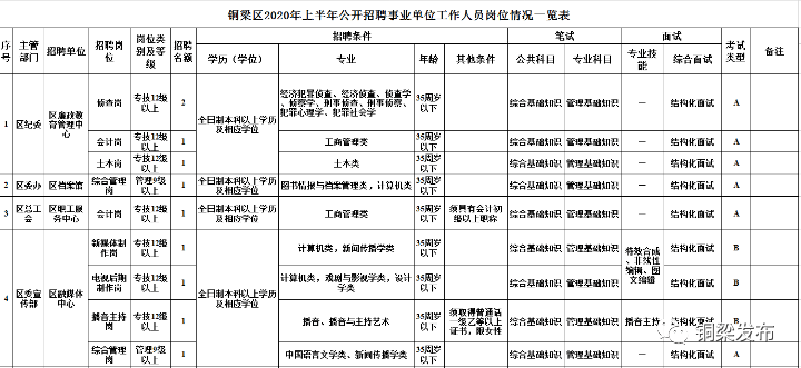 铜梁人口数量_铜梁,常住人口数685729人,女比男多...(2)