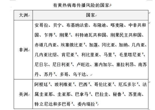 是指那些"现在或者过去有黄热病报告病例,并且现在仍然存在病毒传播