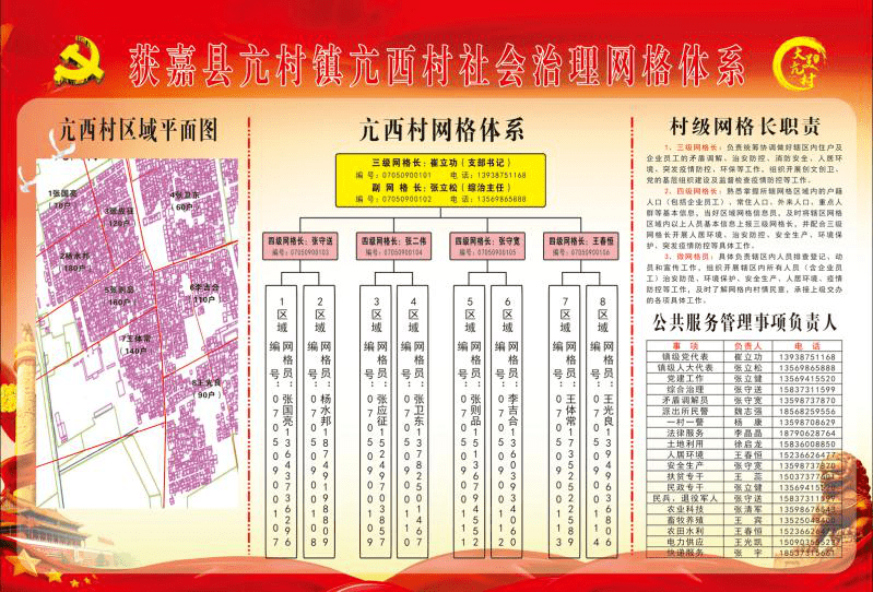 党建引领新模式基层治理网络化获嘉县亢村镇打造基层社会治理网格化