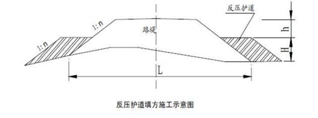 高速公路路基标准化施工,果断分享!