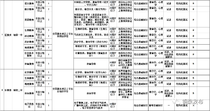 铜梁人口数量_铜梁,常住人口数685729人,女比男多...(3)