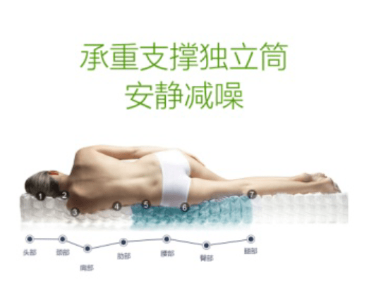 翻身垫的作用 903f110b801443b481080a4ac4b7d9ee.png