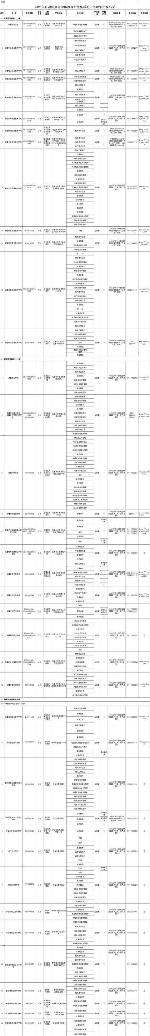 2020新疆内年中专学_2020年普通高等学校招收内地新疆高中班毕业生高职(2)