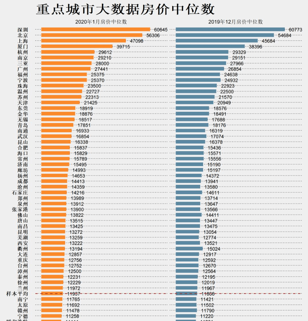 新一线城市2020gdp排行榜_两广城市gdp排行榜(3)