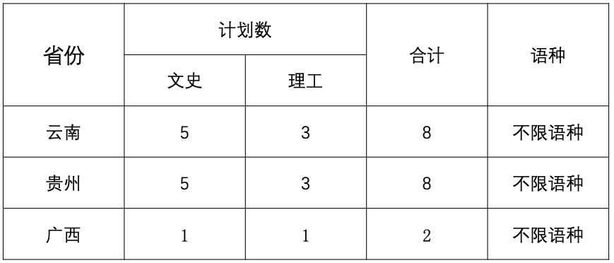 测试|中央民族大学2020年中国少数民族语言测试招生简章