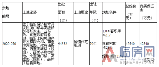 2020年临沂开发区的gdp_2020年临沂初中划片图