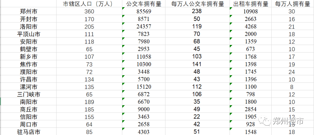 郑州流动人口有多少_一声炮响 郑州从此再无城中村(3)