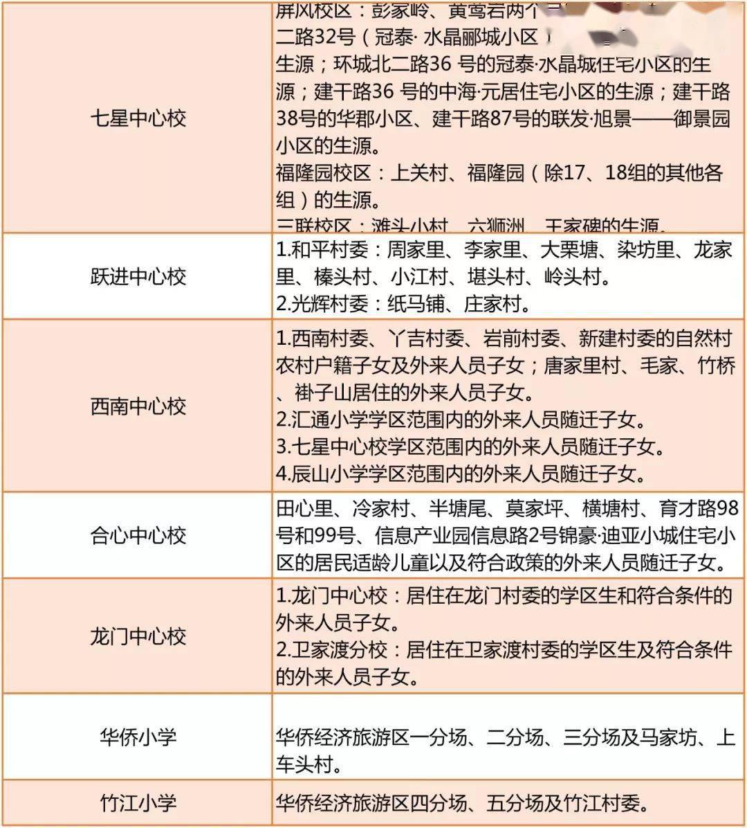 2020桂林市秀峰区GDP_桂林市秀峰区地图(2)