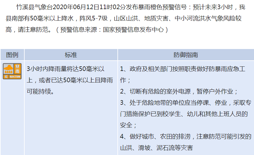 “北京房山”微信公众号发布暴雨蓝色预警(组图)