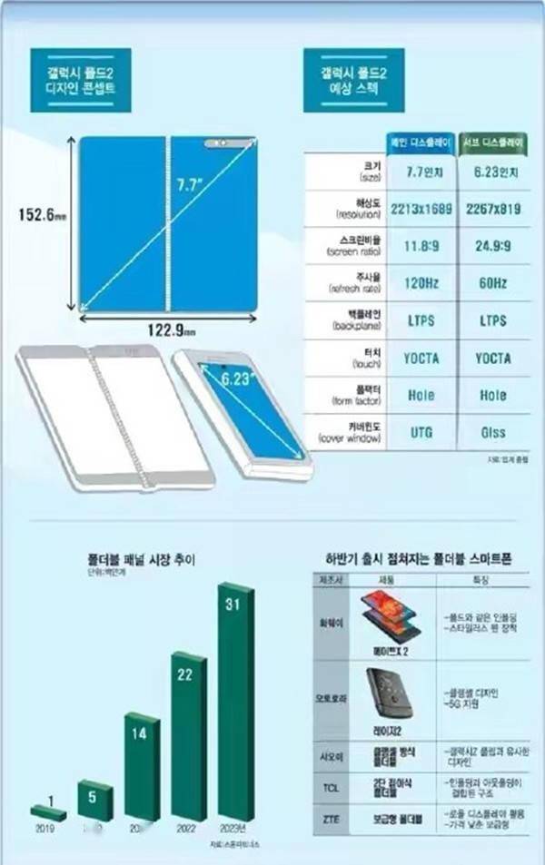 三星Galaxy Fold 2新渲染图曝光 颜值超高或8月初发