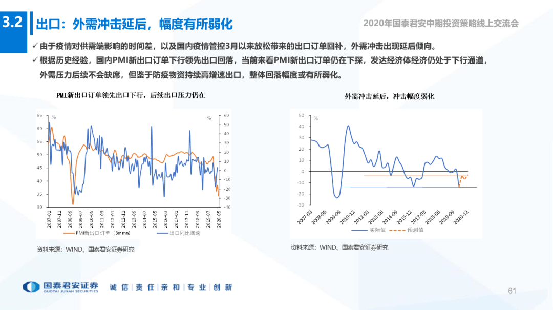 世界2020半年gdp_中国gdp变化图(3)