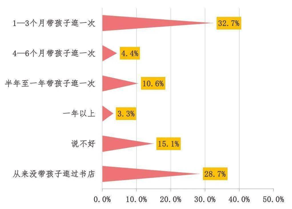 人均阅读_阅读手抄报(2)