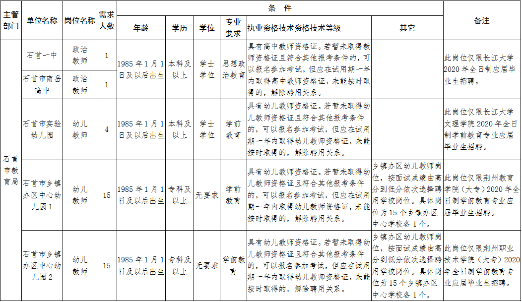 荆州招聘信息_荆州置业顾问招聘信息 湖北 坤宝 置业有限公司(4)