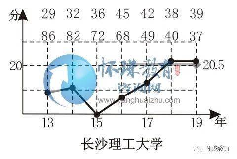 工程|2020年高考每日院校分享——长沙理工大学