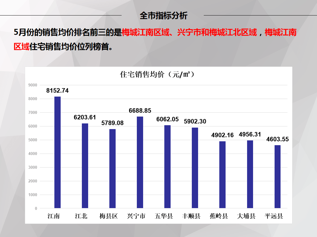 兴宁1-5月最新房价数据出炉！兴宁均价是...!