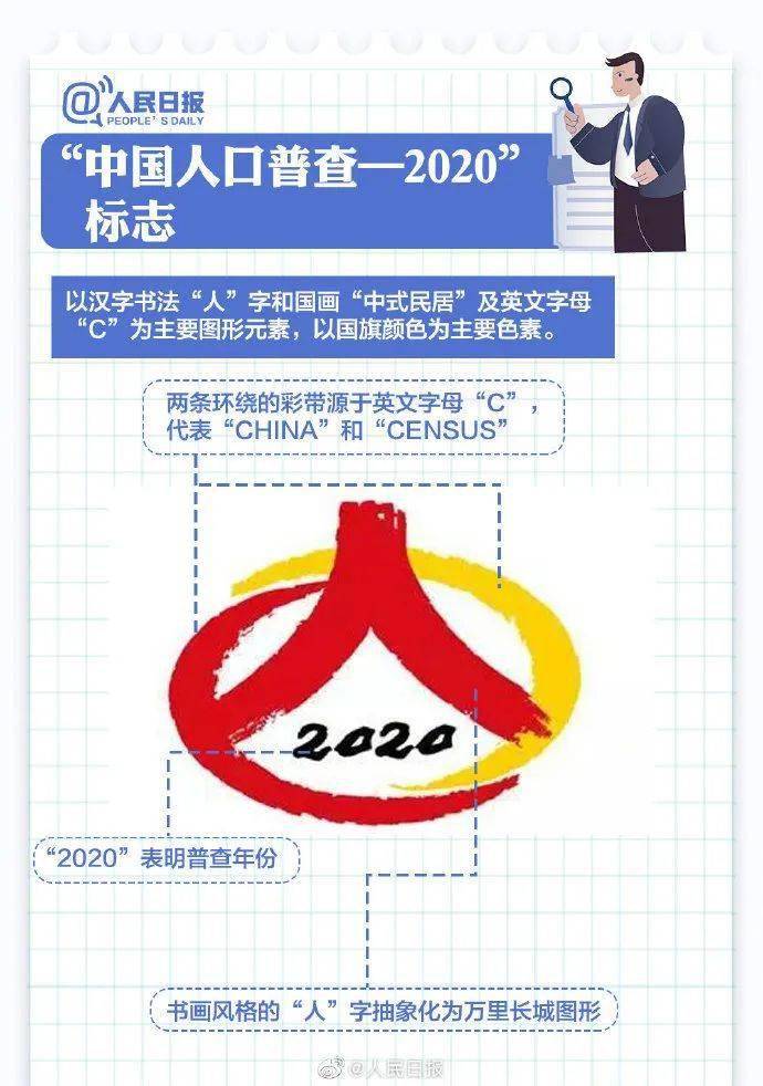 2020年人口小普查_2020年人口普查图片