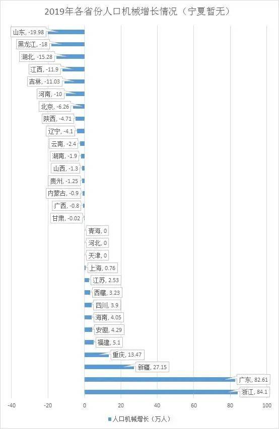 人口净流量_阿里流量人口(2)