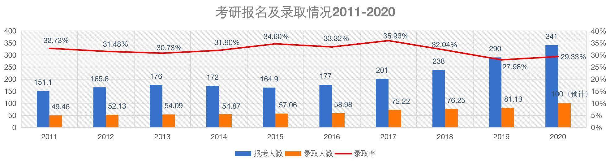 自考|未来十年教育投资机会在哪儿?成人在线教育潜力巨大