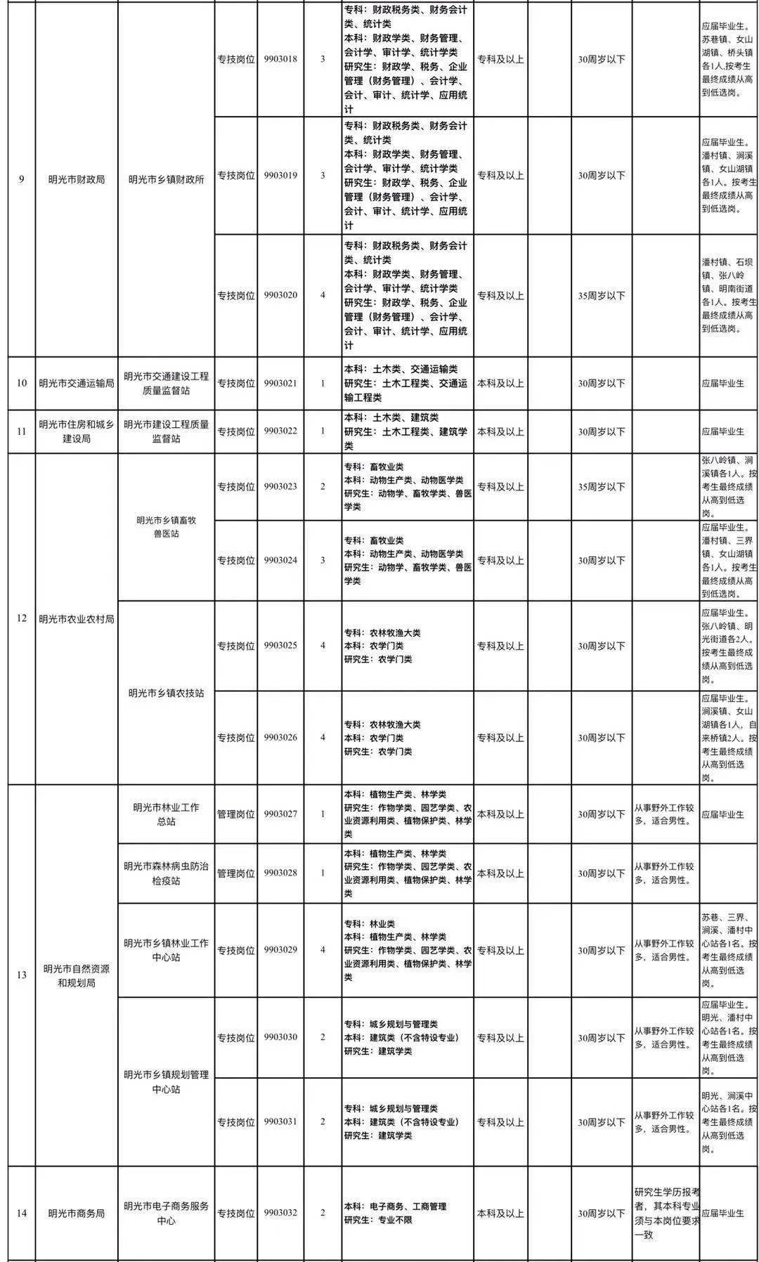 明光市多少人口_你知道明光常住人口是多少吗