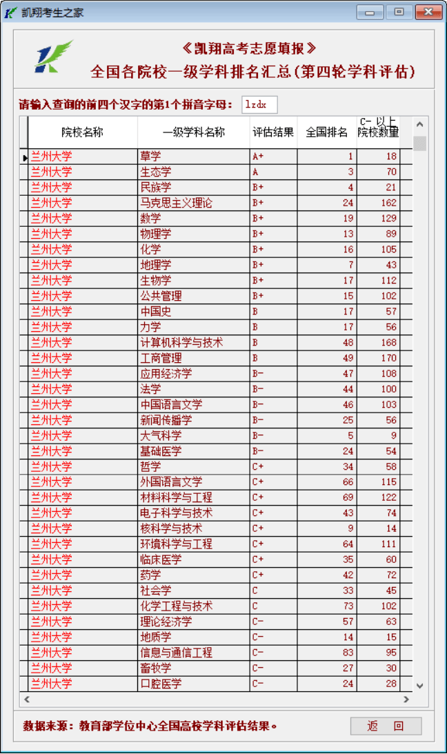 兰州市大学排名2020_2020年甘肃省大学排名:兰州大学当之无愧