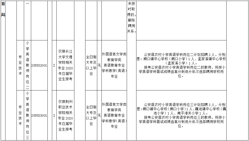 荆州招聘信息_荆州置业顾问招聘信息 湖北 坤宝 置业有限公司(5)