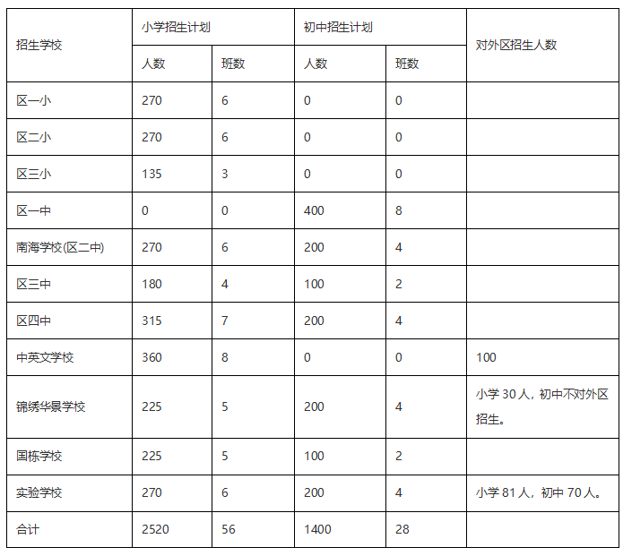 湛江吴川2020gdp_无标题(3)