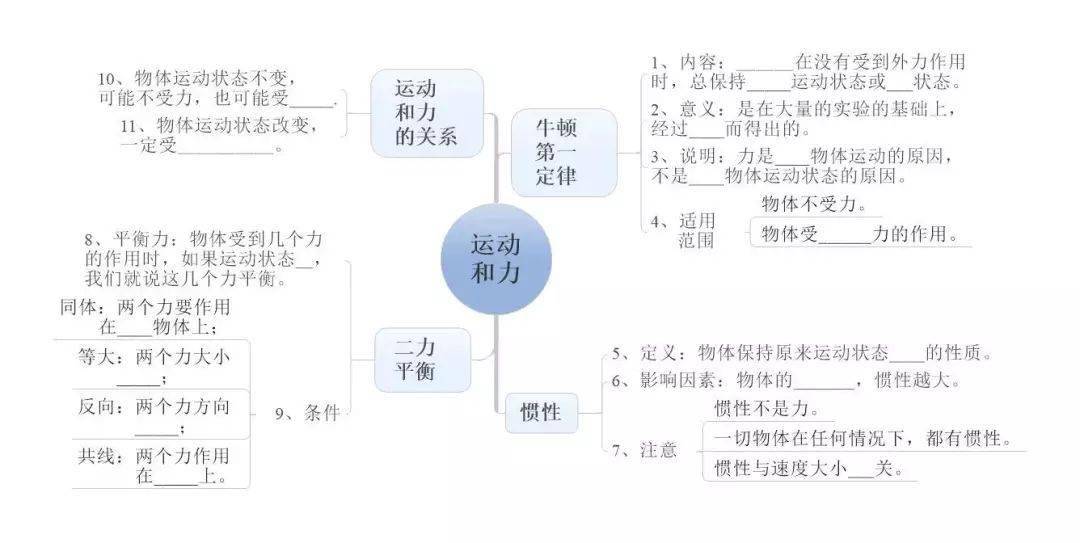 2020中考物理:超全"思维导图",复习有这个就够了!