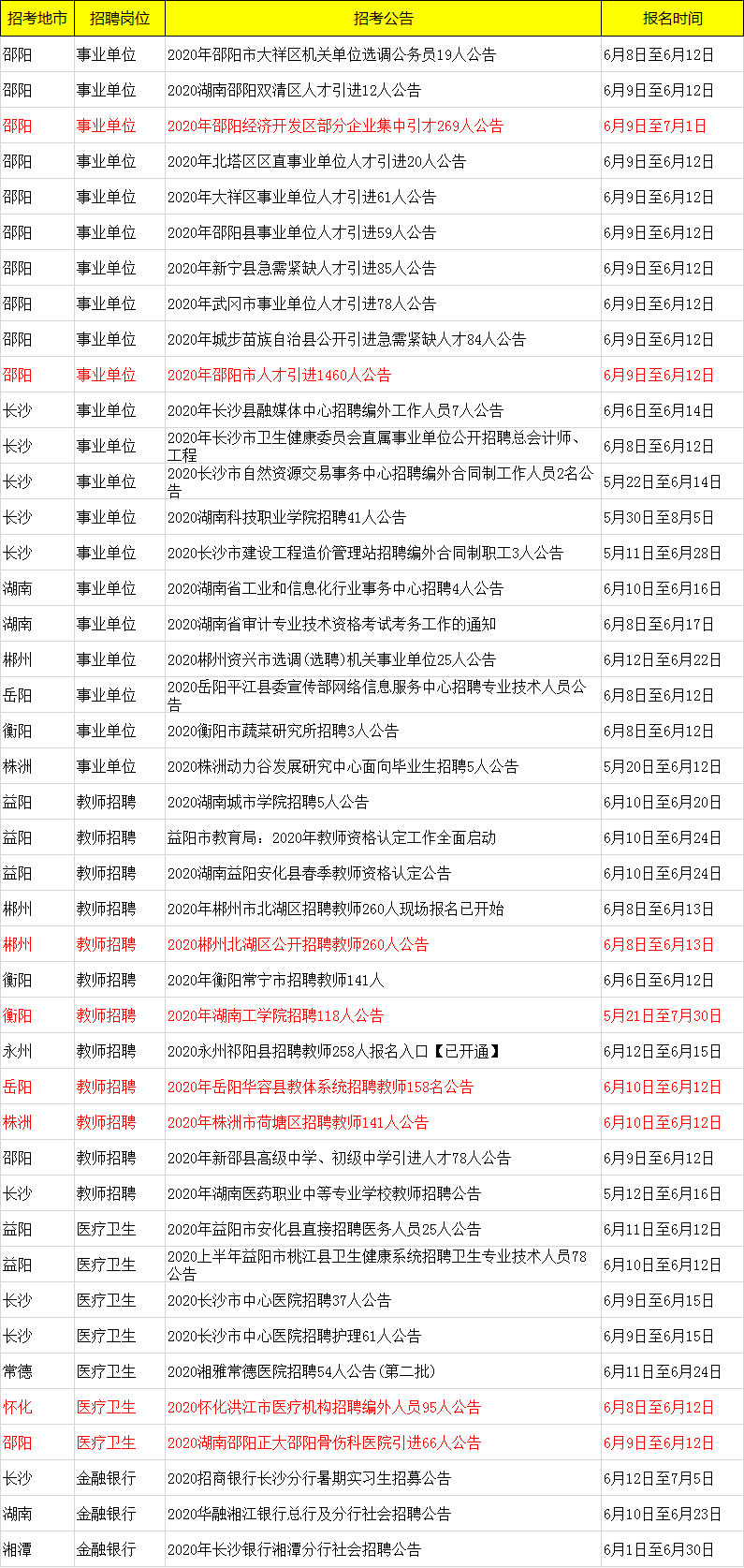 2020人口普查浙江登记地址湖南能查到吗(3)