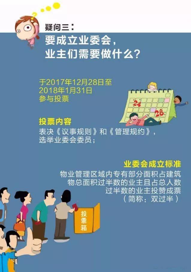 业委会是干什么的?为什么要成立?看图和视频就知道了.