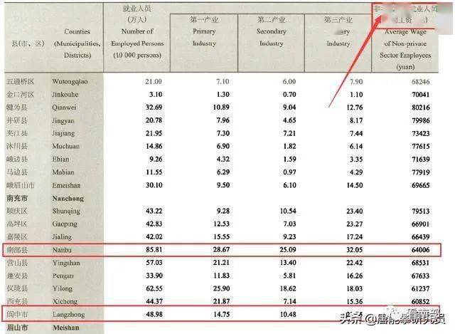 华容县和石首市gdp对比_湖北省一县级市,人口超90万,名字源自安徽省一个县(2)