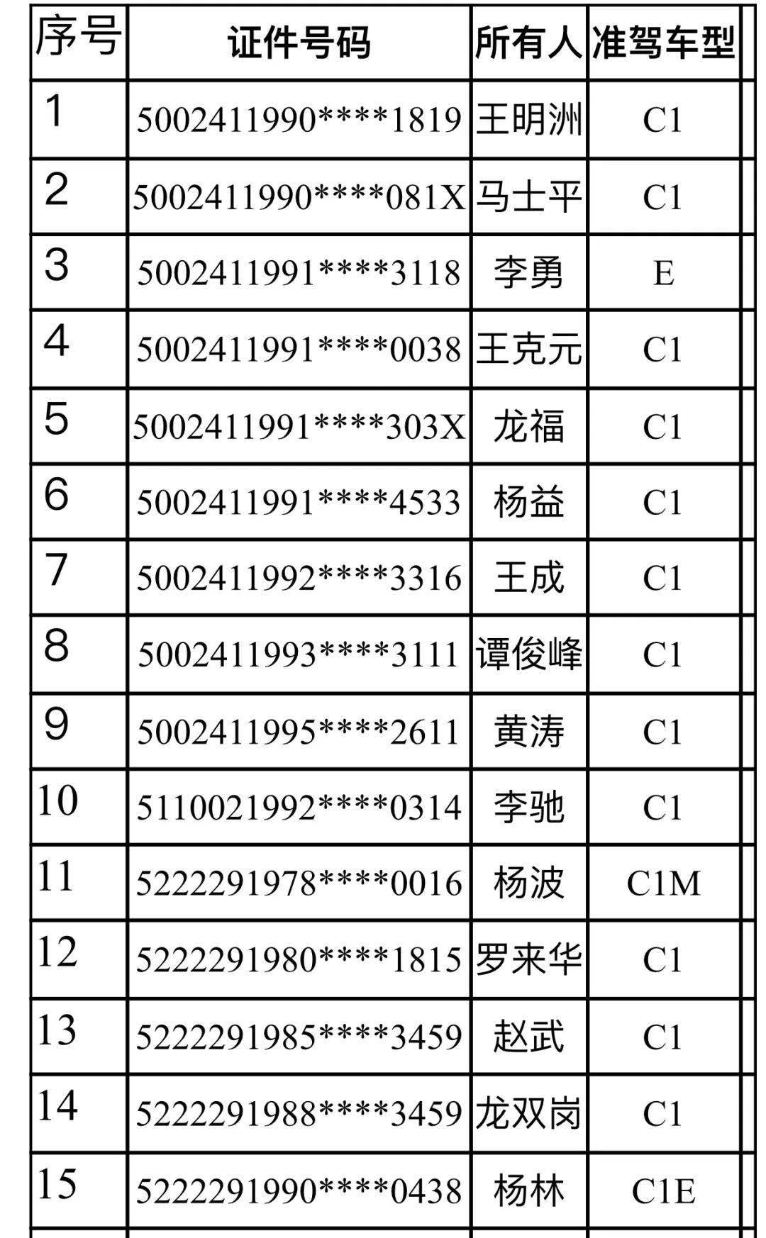 湘西这些人驾驶证被注销!