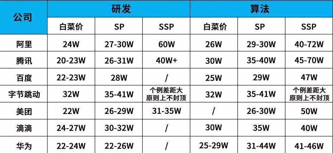 专业|攻读计算机科学与技术专业看这些高校!高薪好就业