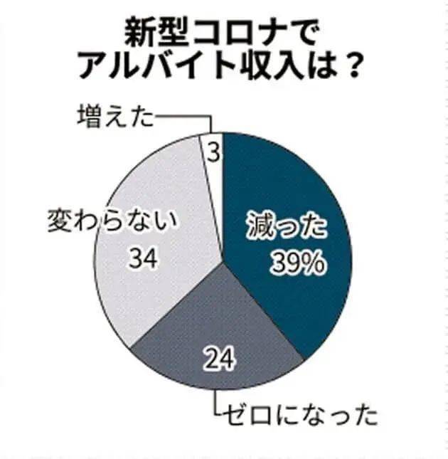 外地人口4000元疫情补贴_印度疫情贫困人口(3)