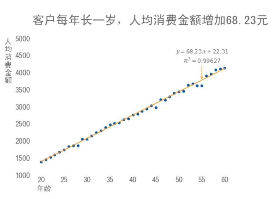 人均消费公式_三阶魔方公式