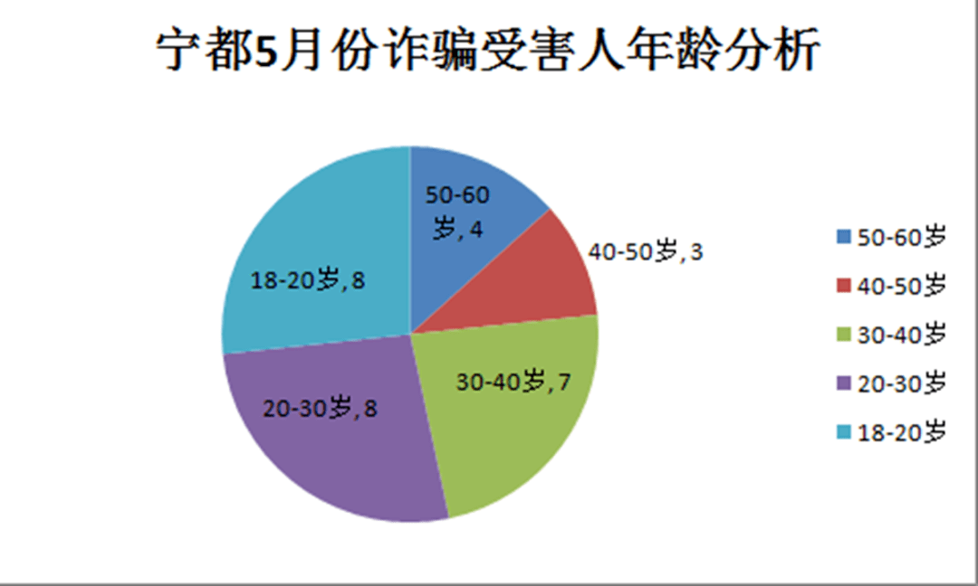 宁都人口_赣州人口最多的5个县区 宁都竟是